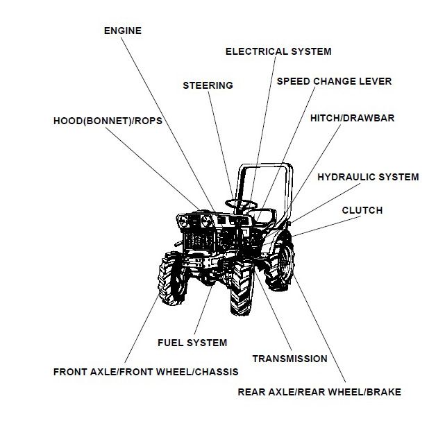 KUBOTA B6000 TRACTOR PARTS MANUAL SERVICE MANUAL CD PDF eBay